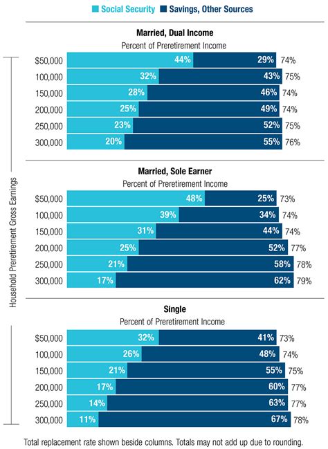 prtwx|Retirement Advantage 2025 Fund Class R (PRTWX) .